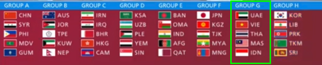 Choáng váng kết quả ĐT Việt Nam vòng loại World Cup 2022: Đại chiến Đông Nam Á, so tài UAE - 1