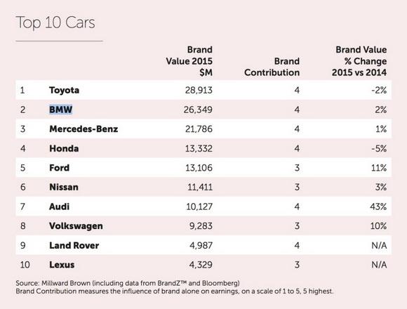 Toyota cao giá nhất thế giới  1