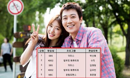 Park Shin Hye lọt top 100 diễn viên phim truyền hình được quan tâm nhất