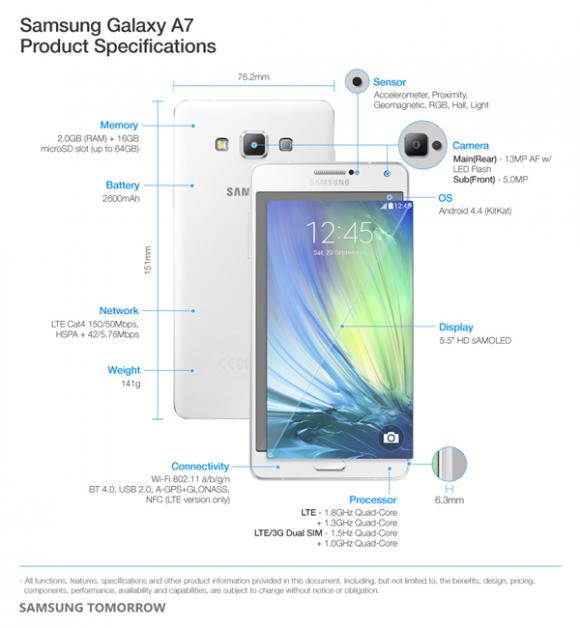 Samsung ra mắt Galaxy A7 Smartphone mỏng nhất của hãng