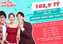 108,9 tỉ sau 6 ngày công chiếu, 'Cua lại vợ bầu' trở thành phim cán mốc 100 tỉ nhanh nhất mọi thời đại 108,9 tỉ sau 6 ngày công chiếu, 'Cua lại vợ bầu' trở thành phim cán mốc 100 tỉ nhanh nhất mọi thời đại