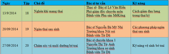 Nghén khi mang thai, Bà bầu, Chăm sóc bà bầu, Sức khỏe thai nhi