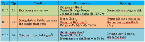 Chương trình Làm Mẹ, Làm mẹ, Giảm đau khi sinh, Phương pháp giảm đau cho sản phụ