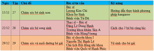 Chương trình làm mẹ, Chăm sóc trẻ sơ sinh, Kỹ năng làm mẹ