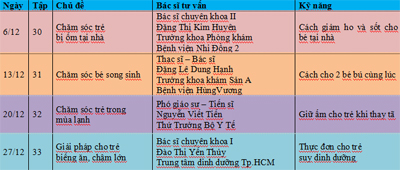 Chương trình Làm Mẹ, Chăm sóc trẻ, Kỹ năng làm mẹ, Nuôi dưỡng bé gái