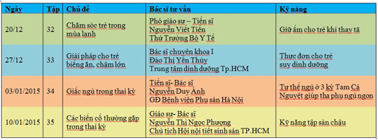 Chăm sóc trẻ, Kỹ năng làm mẹ, Chăm sóc bé song sinh, Chương trình làm mẹ