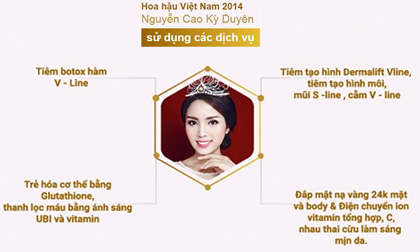 Võ Trúc Vân, Diễn viên Võ Trúc Vân, Sao Việt, Ảnh đẹp sao việt