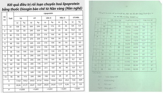 Nần Nghệ, Hamomax, mỡ máu, mỡ gan, huyết áp, tim mạch