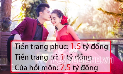 MC Kim Hằng, sao việt