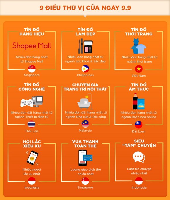 Shopee, Ngày siêu mua sắm Shopee