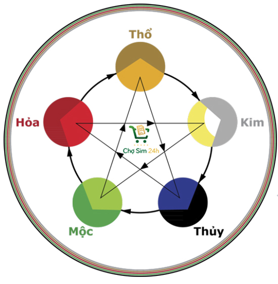 Chợ Sim 24h, Sim phong thủy, mua bán sim số