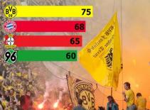 Hôm nay, khai mạc Bundesliga 2011/12: Mùa chinh phục