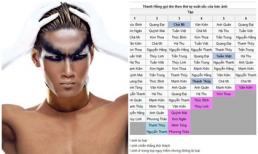 VNTM 2013 để lộ kết quả Top4 hay... "chiêu pr" của nhà sản xuất?