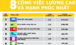 8 công việc lương cao và giúp bạn hạnh phúc