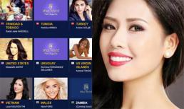 Nguyễn Thị Loan đã được cấp phép thi Hoa hậu Thế giới