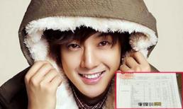 Bạn gái cũ Kim Hyun Joong tung bằng chứng mang thai