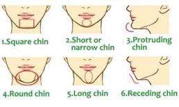 Hình dáng chiếc cằm nói gì về tính cách của bạn?