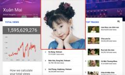 Xuân Mai 'vượt mặt' cả Celine Dion, Lady Gaga về độ hot trên Youtube