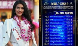 Lan Khuê lọt top 10 Hoa hậu được bình chọn cao nhất