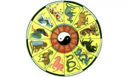 Xem ngày, giờ tốt xấu thứ 4, ngày 1/6/2016