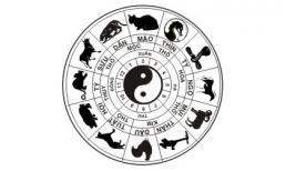 Xem ngày, giờ tốt xấu Chủ Nhật, ngày 12/06/2016