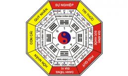 Xem ngày, giờ tốt xấu thứ Tư, ngày 15/06/2016