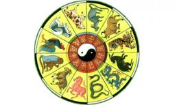 Xem ngày, giờ tốt xấu thứ Sáu, ngày 17/06/2016