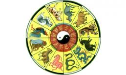 Xem ngày, giờ tốt xấu Chủ nhật, ngày 26/06/2016