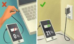 Lý do thiết bị di động bị hủy hoại nhanh chóng mà không hề biết