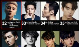 Sơn Tùng M-TP là sao Việt duy nhất lọt Top thời trang châu Á 2016