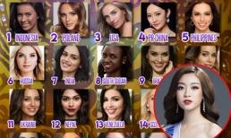 Hoa hậu Đỗ Mỹ Linh không có tên trong top 20 mỹ nhân tiềm năng đăng quang Miss World 2017