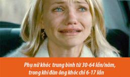 Gần 20/10 rồi, đàn ông muốn hiểu hội chị em thì nên biết những bí mật về cơ thể họ dưới đây