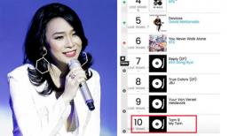 Mỹ Tâm 'làm nên lịch sử' khi lọt top 10 Album trên bảng xếp hạng Billboard thế giới