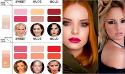 Tuyệt chiêu chọn son môi phù hợp từng màu da, khuôn mặt để ai nhìn cũng trầm trồ khen xinh