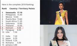 Nhờ thành tích của H'Hen Niê, Phương Khánh... Việt Nam đã thăng hạng trên bản đồ sắc đẹp thế giới