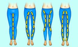 Nhìn hình dáng chân để chọn bài tập phù hợp, bạn đã làm đúng chưa?