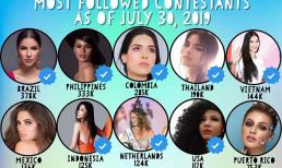Dù Miss Universe 2019 chưa tổ chức, Hoàng Thùy đã chen chân vào top thí sinh được yêu thích nhất mạng xã hội