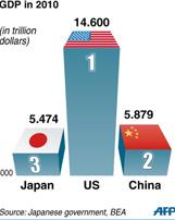 Trung Quốc mất ODA vì “qua mặt” Nhật Bản