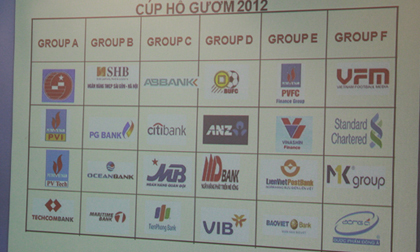 Bốc thăm chia bảng Cúp Hồ Gươm 2012: ĐKVĐ dễ thở