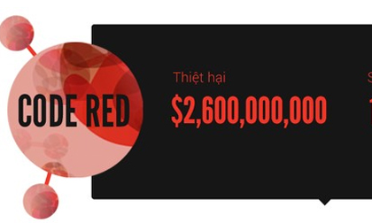 5 virus máy tính phá hoại kinh khủng nhất mọi thời đại