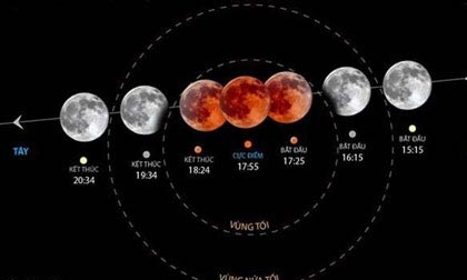 Hiện tượng 'trăng máu' lần thứ 2 trong năm