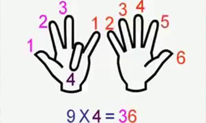 Mẹo học thuộc bảng cửu chương dành cho bé