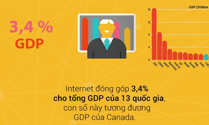 12 lợi ích to lớn của Internet