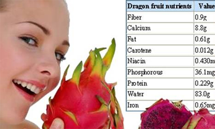 Thanh long và những công dụng bất ngờ bạn chưa biết