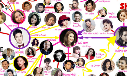 Mạng lưới tình yêu showbiz Việt 