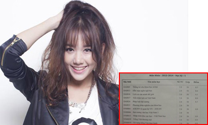 Lộ bảng điểm "khủng" của Hari Won