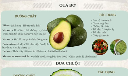 8 loại trái cây nên ăn nhất trong mùa hè