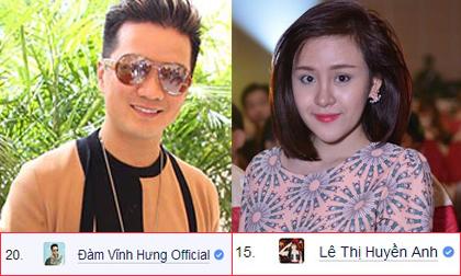 Bà Tưng hơn Mr Đàm 5 bậc trong 20 trang fanpage giải trí nổi tiếng nhất Việt Nam 