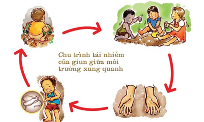 Tẩy giun cho con, không phải cứ thích là tẩy