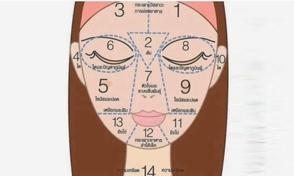 Vị trí mụn trứng cá trên mặt hé lộ bệnh trong người
